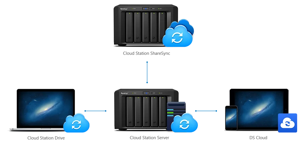 Synology® ra mắt DiskStation® DS223j - Giải pháp quản lý và chia