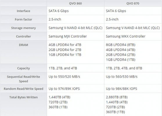 đánh giá SSD 870 QVO