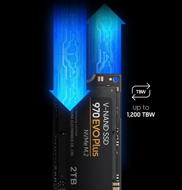Đánh giá SSD Samsung 970 EVO Plus