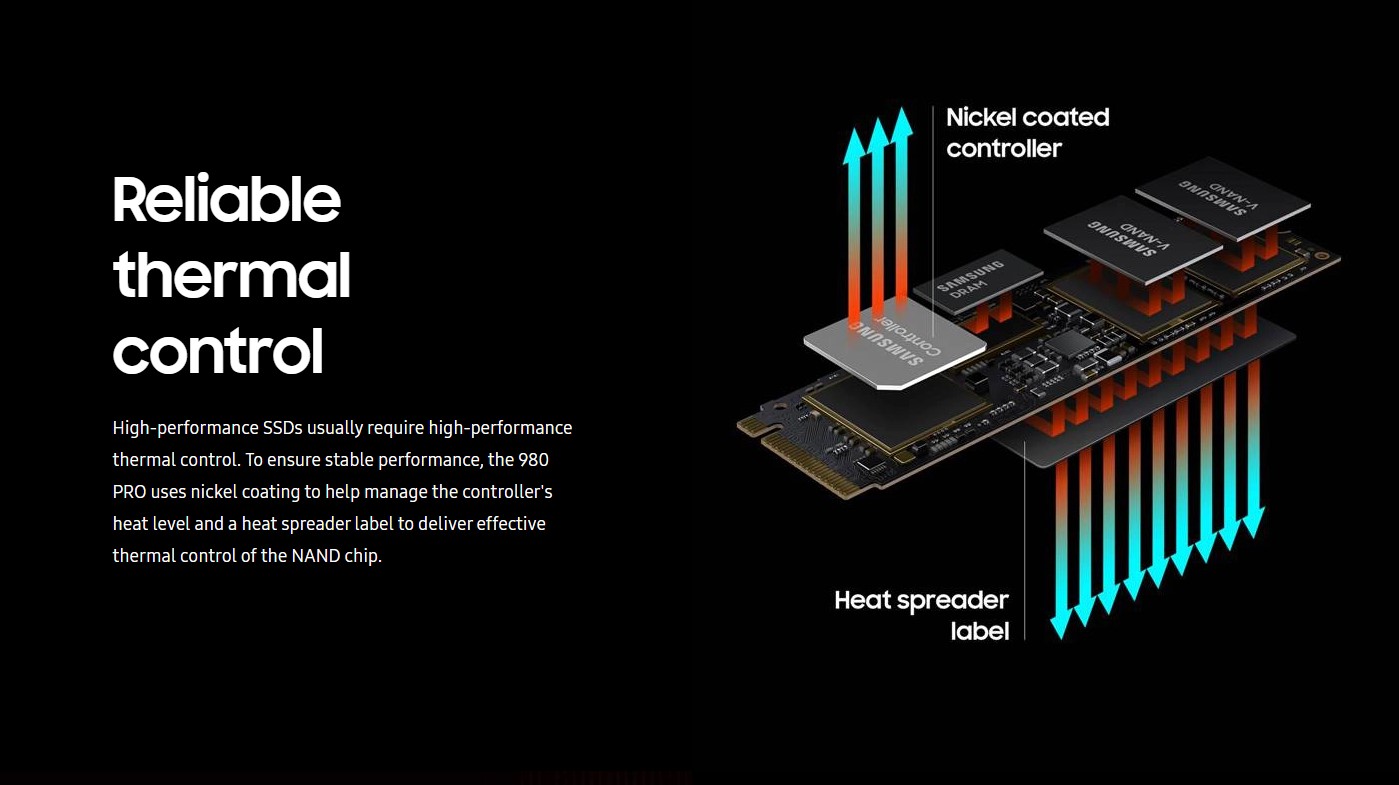 Ổ cứng Samsung SSD 980 PRO có tản nhiệt tốt