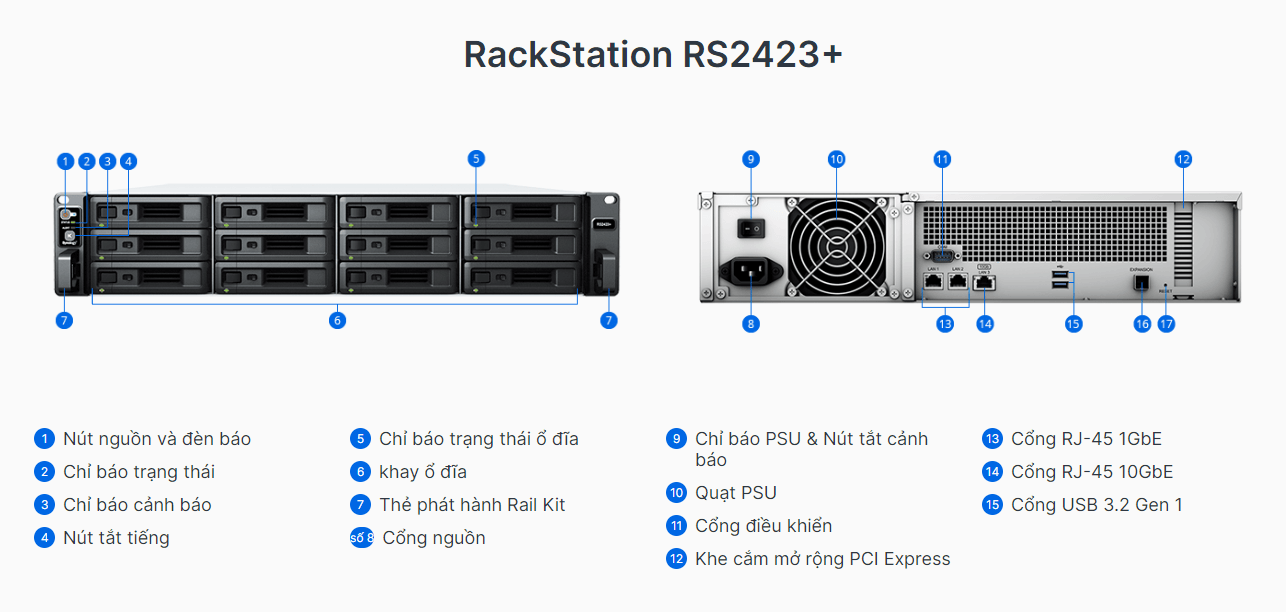 Synology RackStation RS2423+
