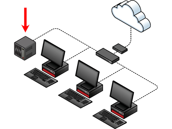 ổ cứng mạng NAS dùng để quản lý dữ liệu tập trung và sao lưu