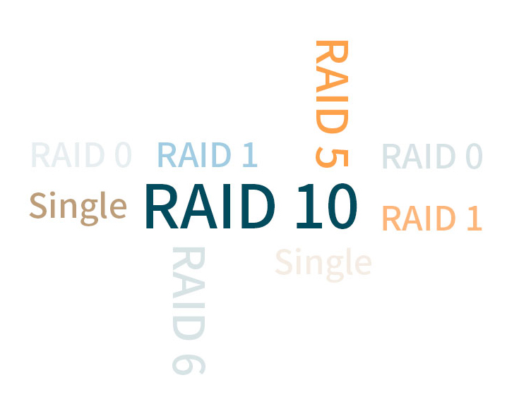 Cấu hình linh hoạt và quản lý mảng RAID