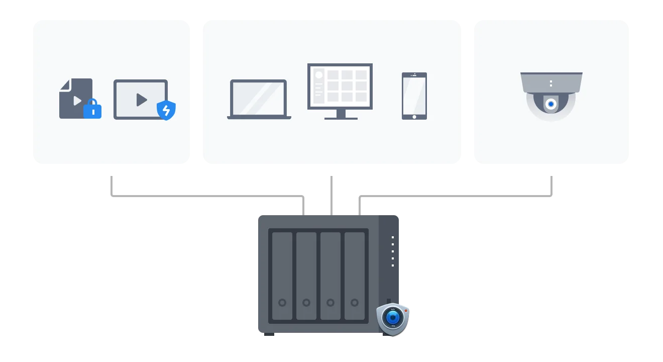 nas synology giám sát an ninh