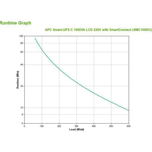 bộ lưu điện smart-ups c apc smc1000ic 1000va/600w