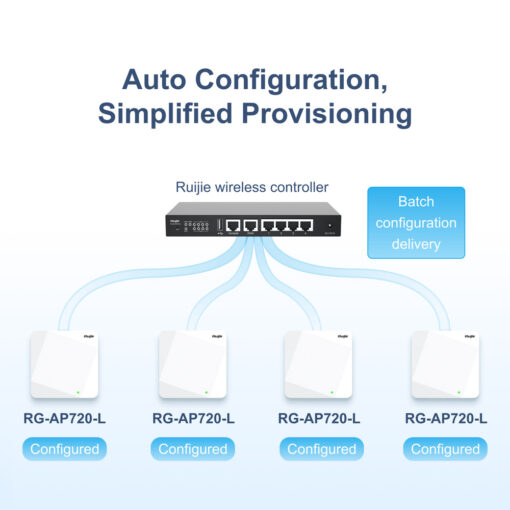 thiết bị phát wifi 5 ruijie rg-ap720-l ốp trần hoặc gắn tường chính hãng