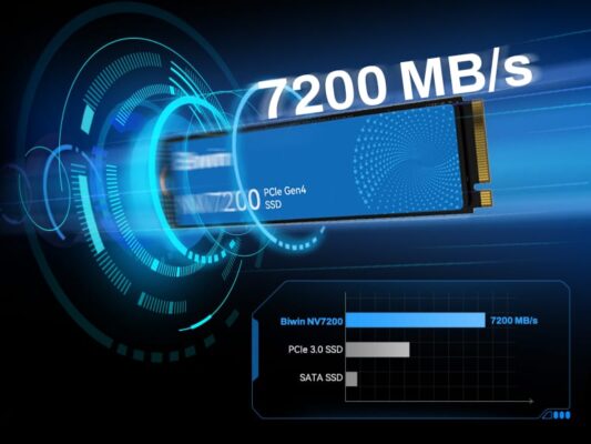 ổ cứng biwin nv7200 ssd pcie 4x4 nvme 2.0