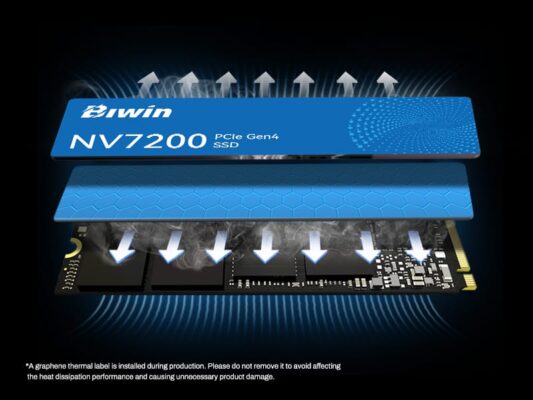 ổ cứng biwin nv7200 ssd pcie 4x4 nvme 2.0
