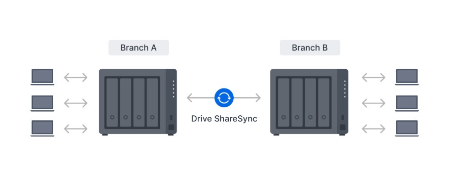 nas 4-bay synology diskstation ds425+