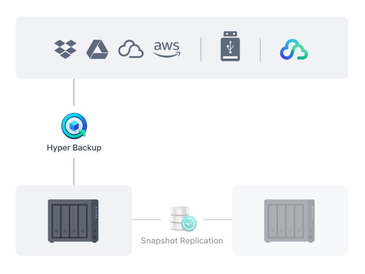 nas 4-bay synology diskstation ds425+
