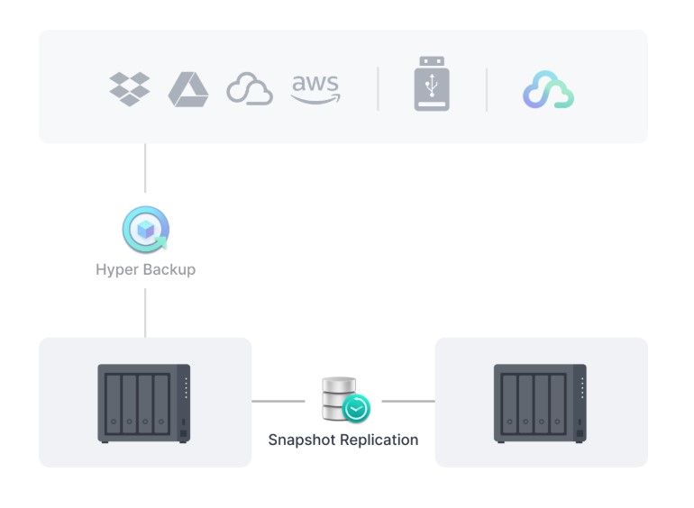nas 4-bay synology diskstation ds425+