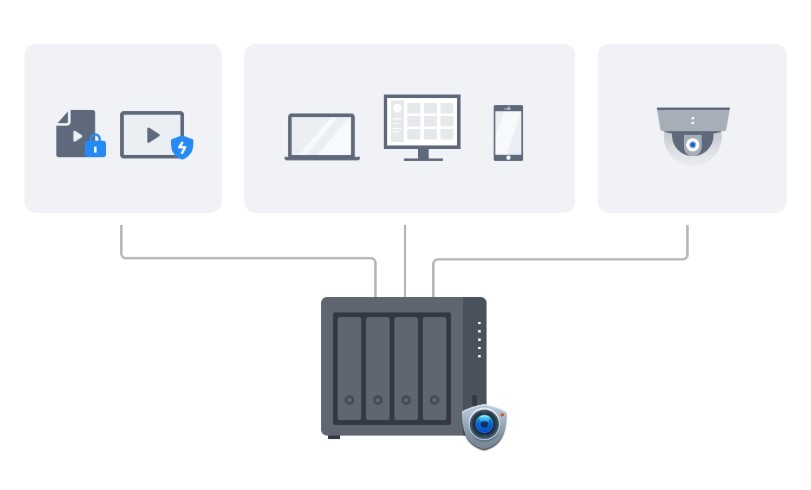 nas 4-bay synology diskstation ds425+