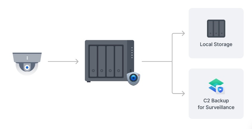 nas 4-bay synology diskstation ds425+
