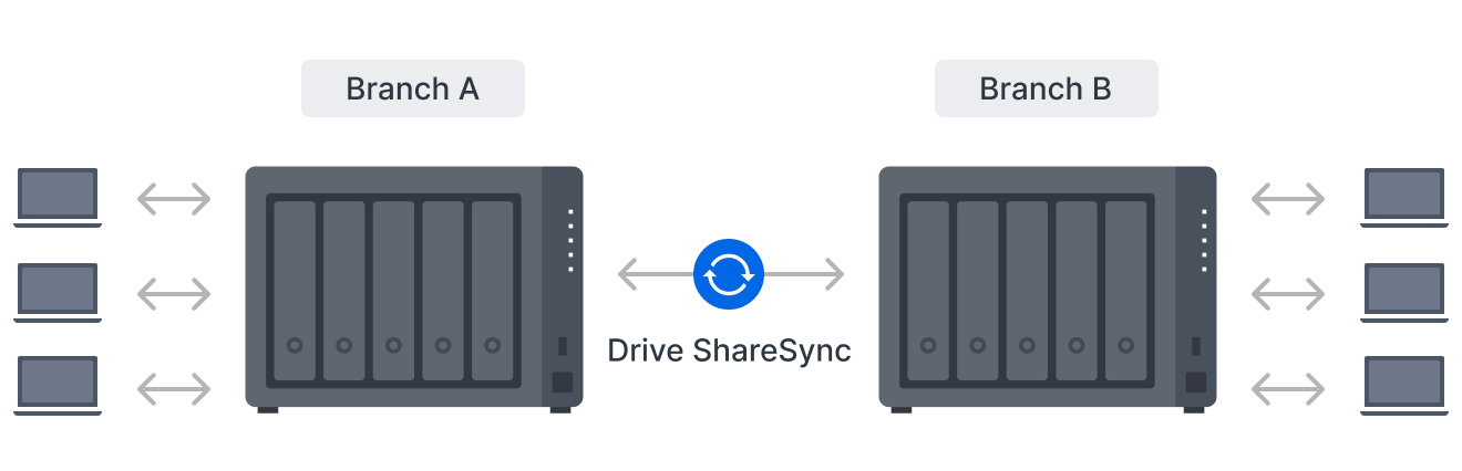 nas synology diskstation ds1525+