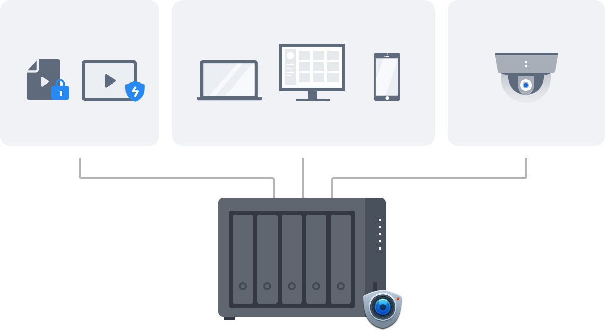 nas synology diskstation ds1525+