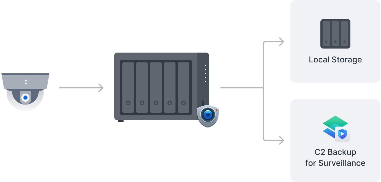 synology diskstation ds1525+