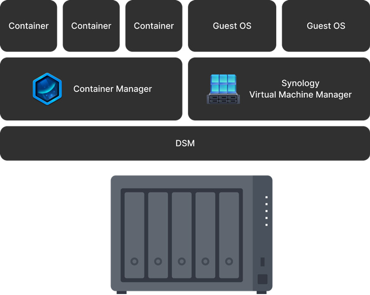 nas synology diskstation ds1525+
