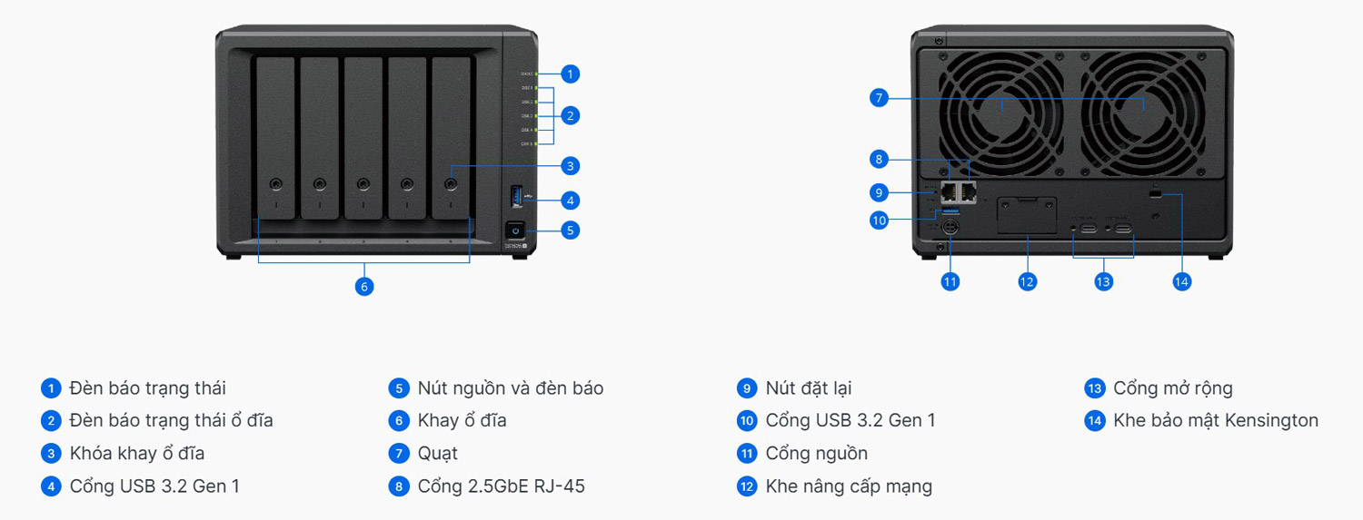 synology diskstation ds1525+ hướng dẫn sử dụng
