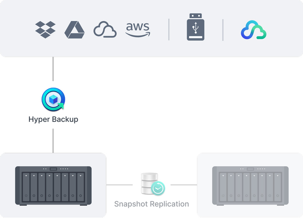 nas synology ds1825+