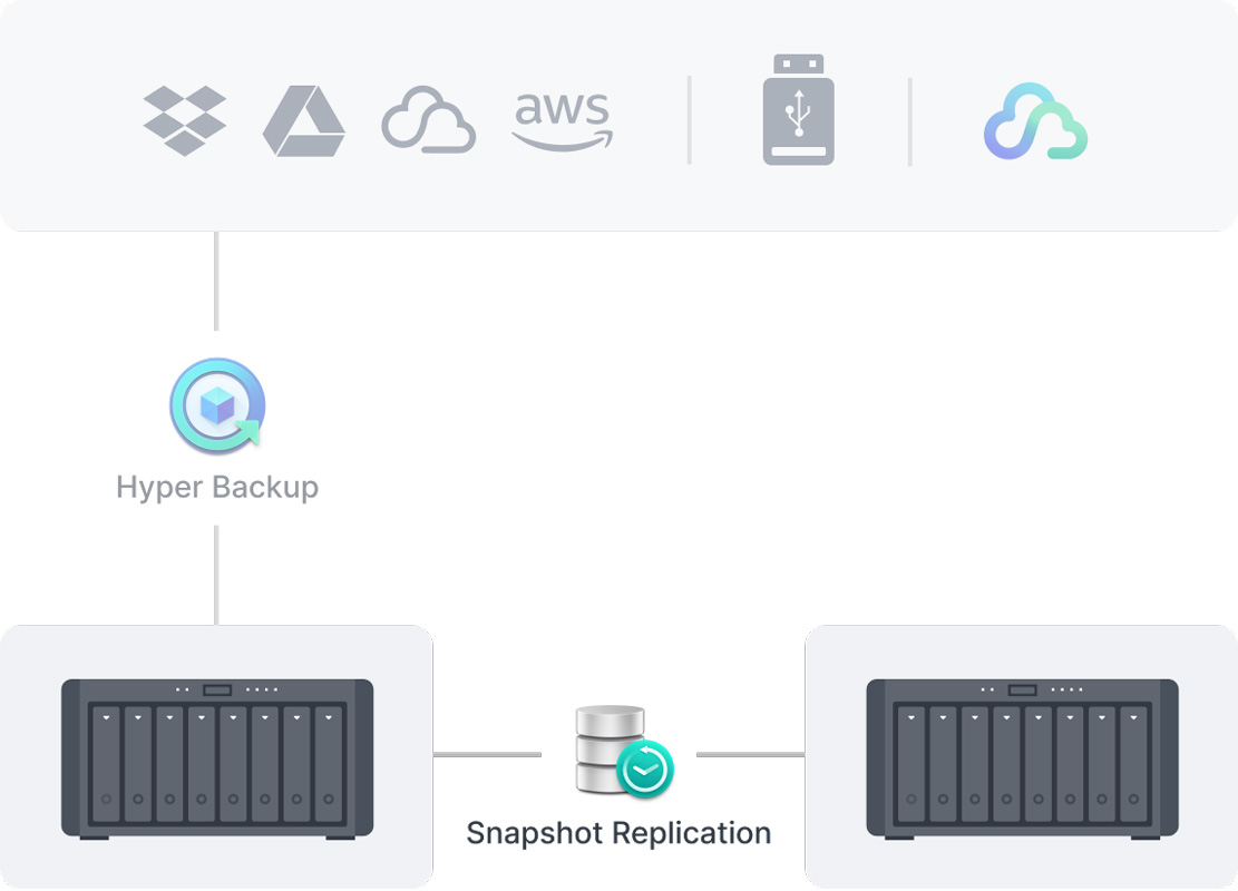 synology ds1825+