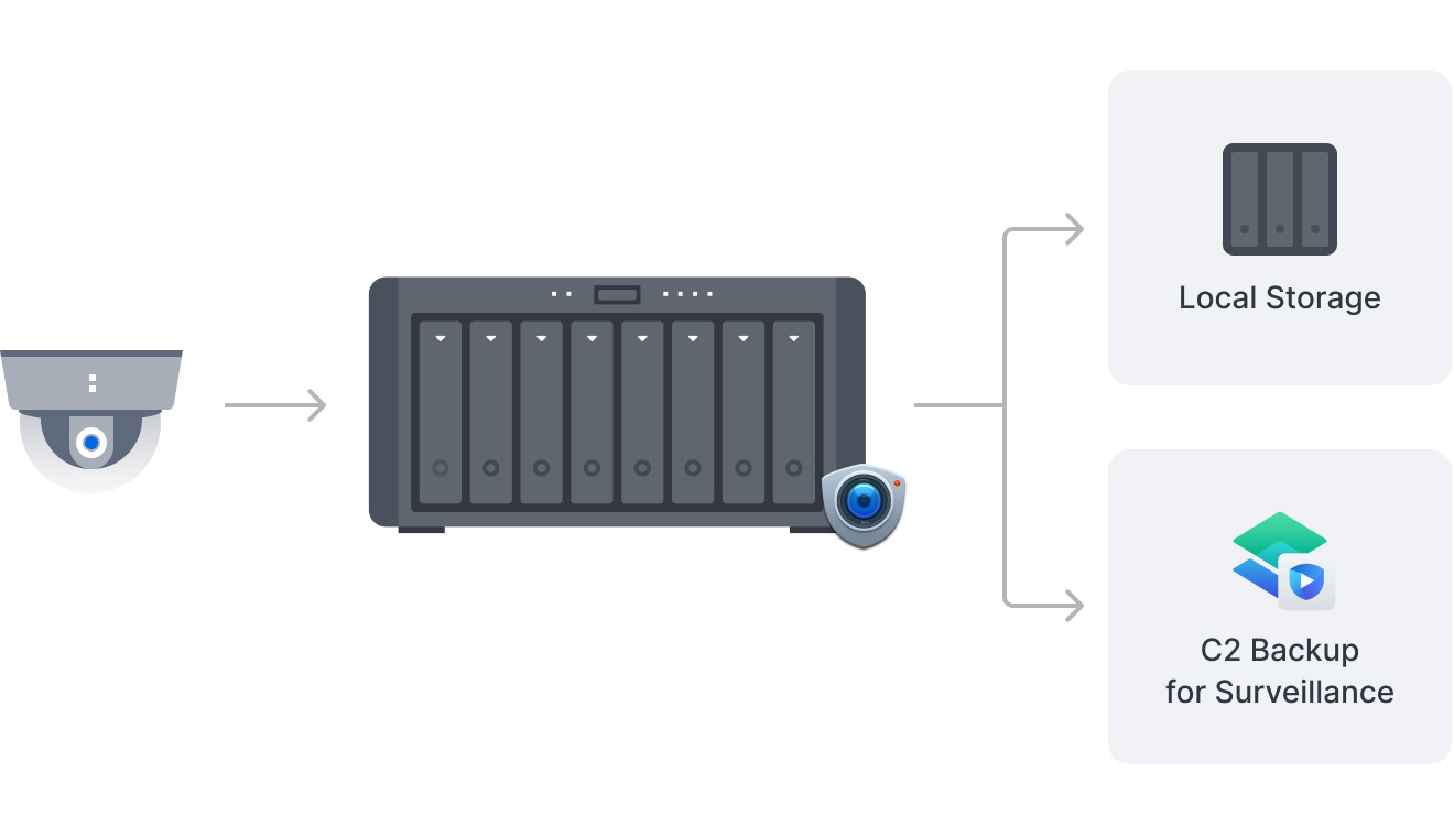 synology diskstation ds1825+ server giám sát an ninh