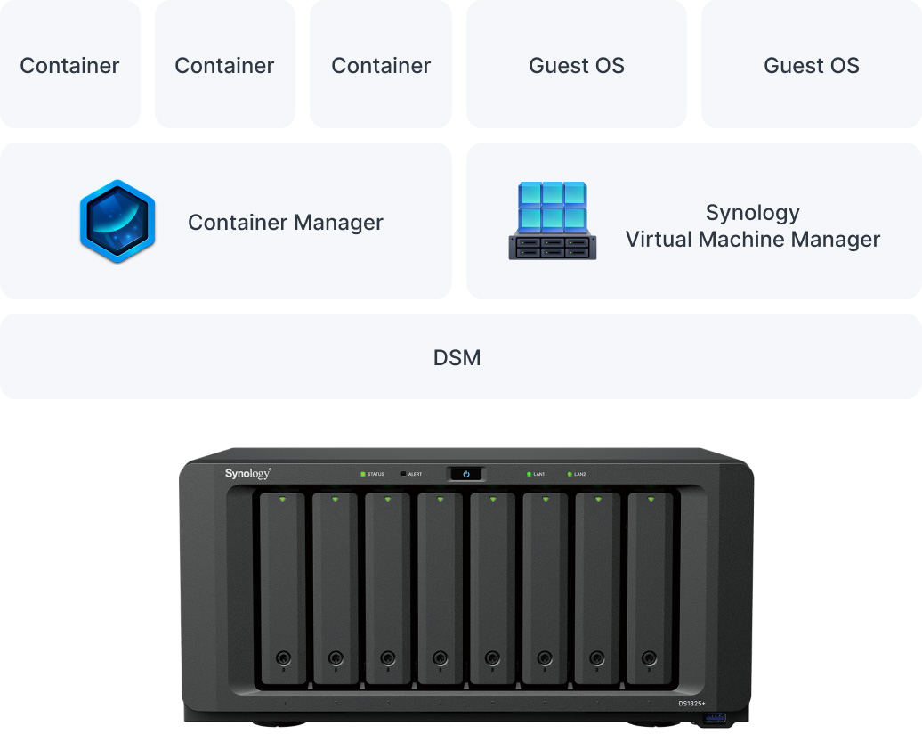 synology diskstation ds1825+