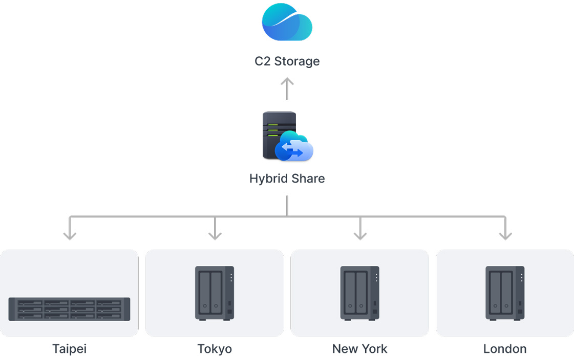 nas synology diskstation ds725+
