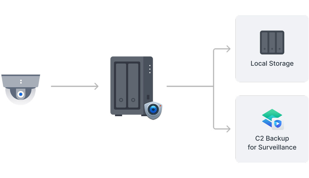nas synology diskstation ds725+