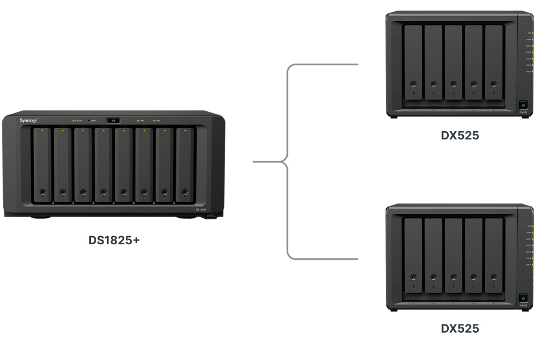 synology ds1825+