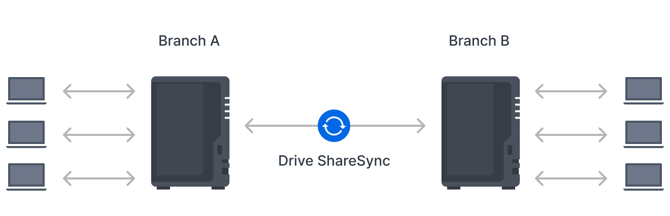 nas synology diskstation ds225+