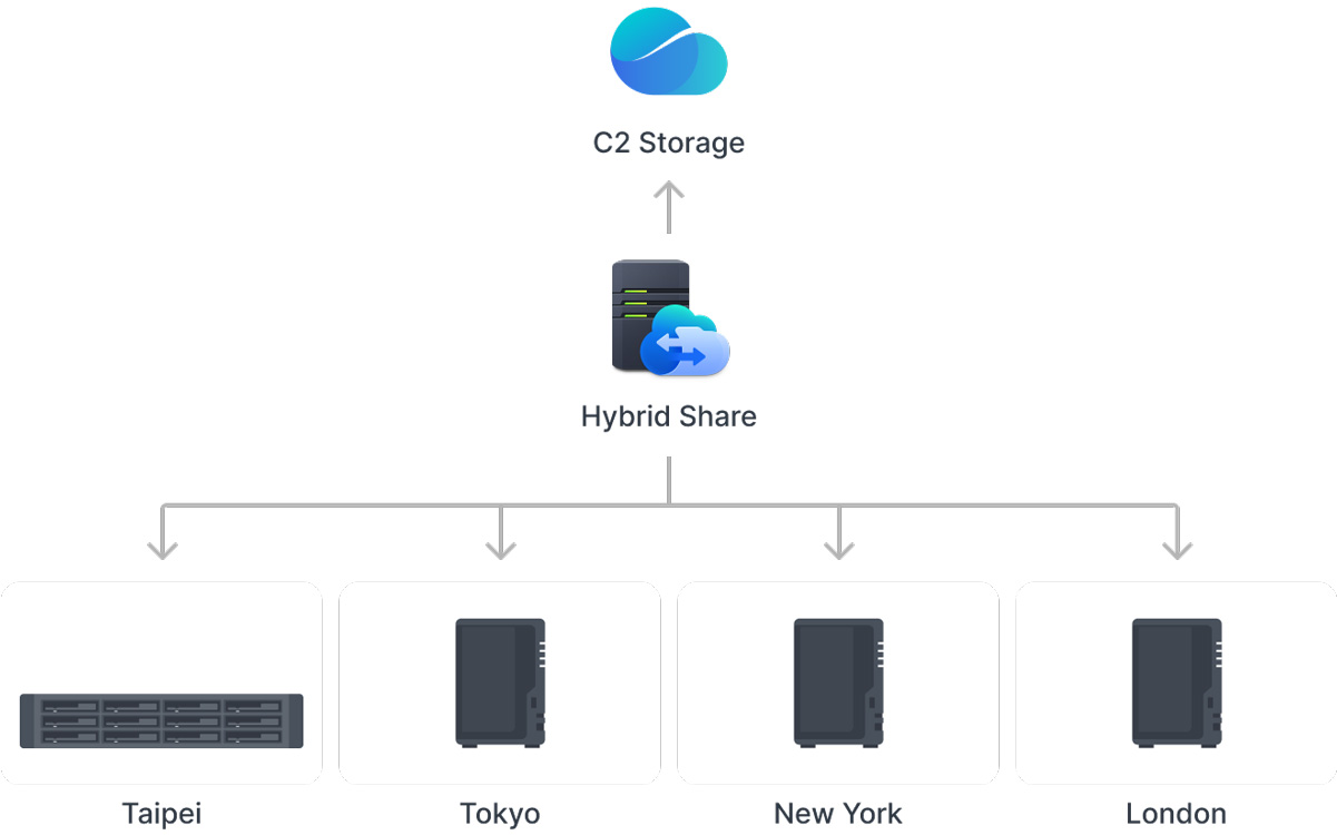 nas synology diskstation ds225+