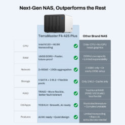 nas 4-bay terramaster f4-425 plus