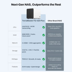 nas terramaster f2-425 plus