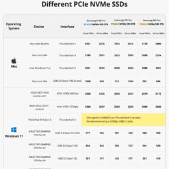 bảng tương thích của box ssd terramaster d1 ssd pro