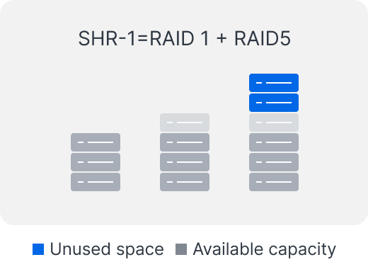 synology raid shr-1