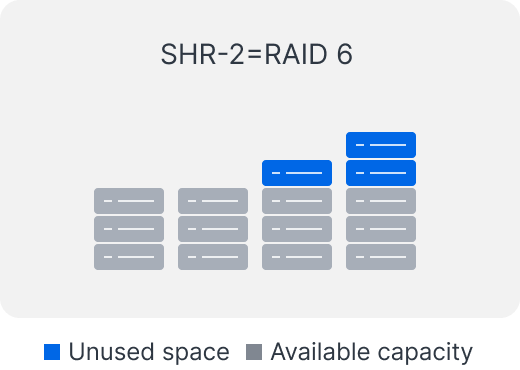 synology raid shr-2