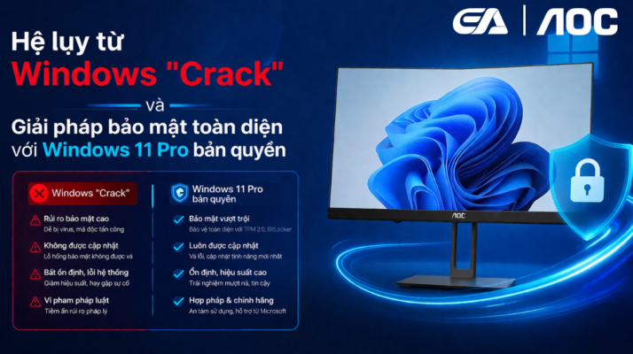 Hệ Lụy Từ Windows "Crack" Và Giải Pháp Bảo Mật Toàn Diện Với Windows 11 Pro Bản Quyền Trên AOC All-in-One A33